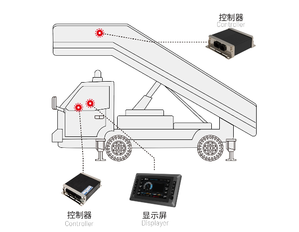 客梯车电控系统方案.jpg