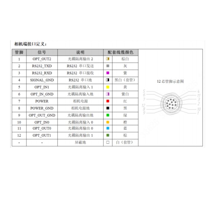 R5060MG-08M-RGG01接口定义.png