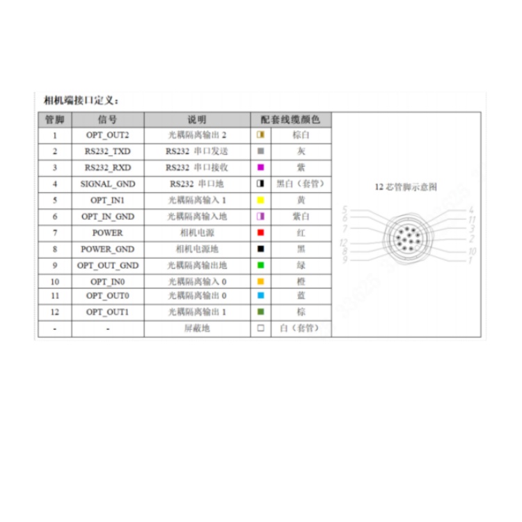 RE120G-00CNG1接口定义.jpg