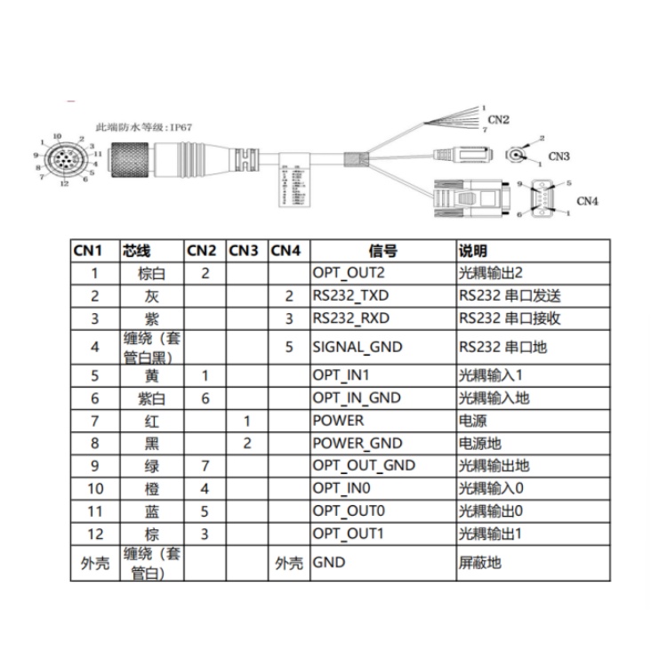 CR5000-LT03 IO端口.jpg CR5000-LT03 IO端口.jpg