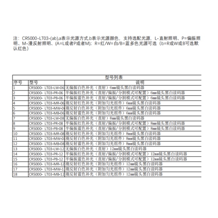 CR5000-LT03订货型号.jpg CR5000-LT03订货型号.jpg