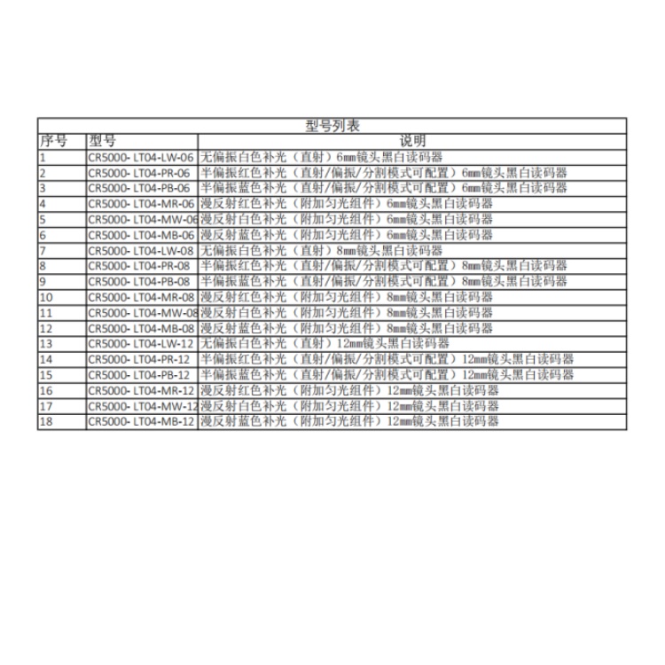 CR5000-LT04 型号列表.jpg CR5000-LT04 型号列表.jpg