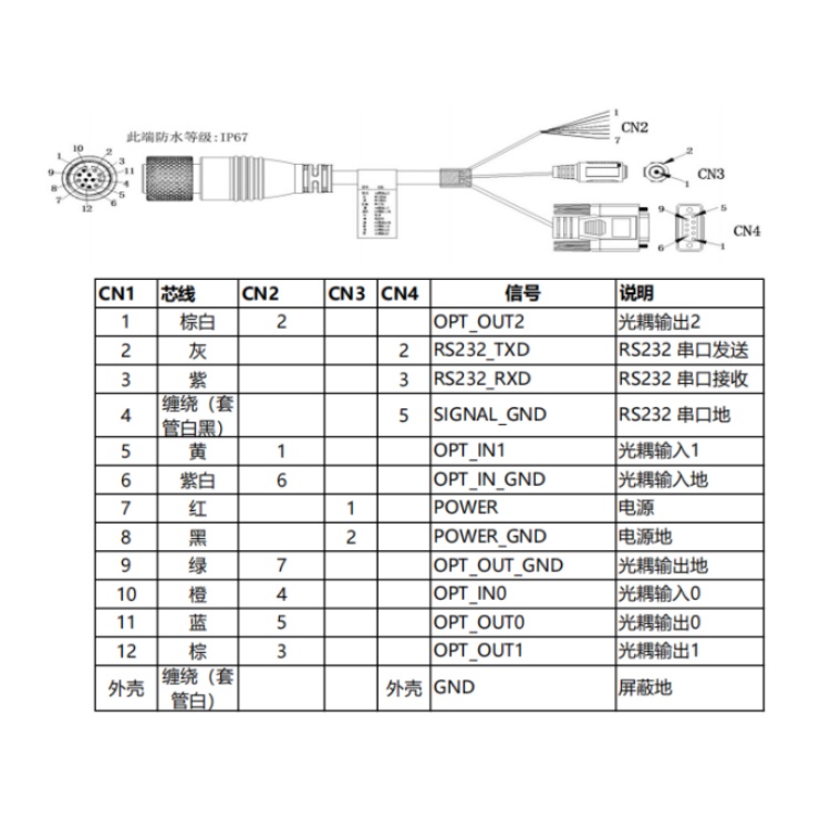CR5000-LT05 IO端口.jpg