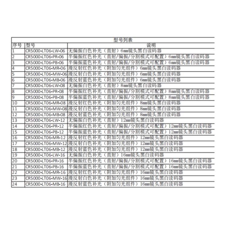 CR5000-LT06型号列表.jpg