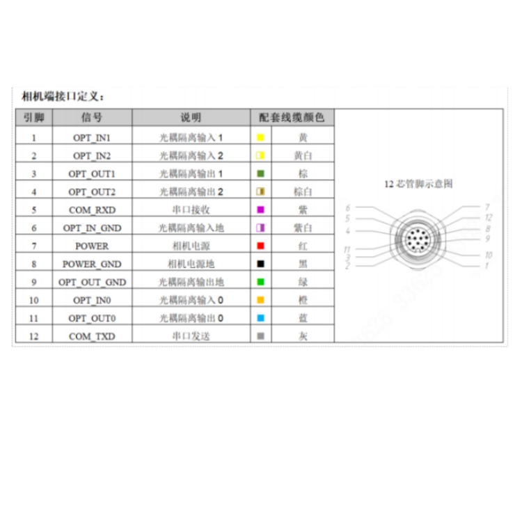 R7201MG-00C-NGG01接口定义.jpg