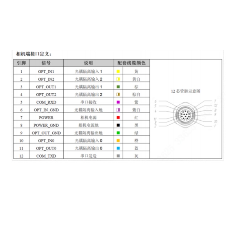 R7200MG-00C-NGG01接口定义.jpg R7200MG-00C-NGG01接口定义.jpg