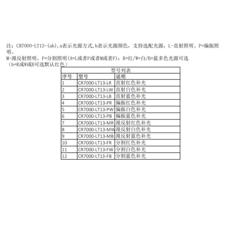 CR7000-LT13型号列表.jpg
