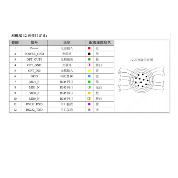 SS3016PMG-07H-WGN01接口定义.jpg