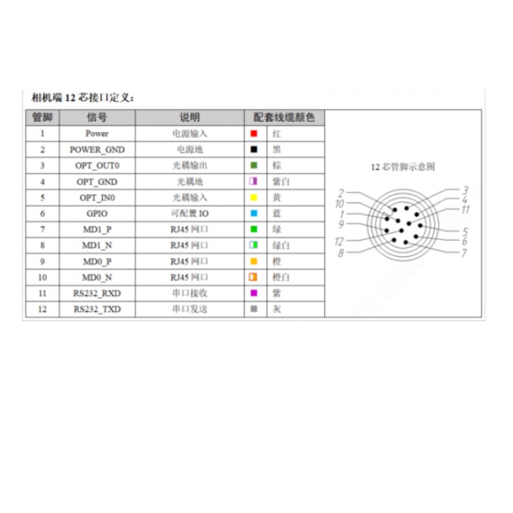 SS3016PMG-07H-RGF01接口定义.jpg