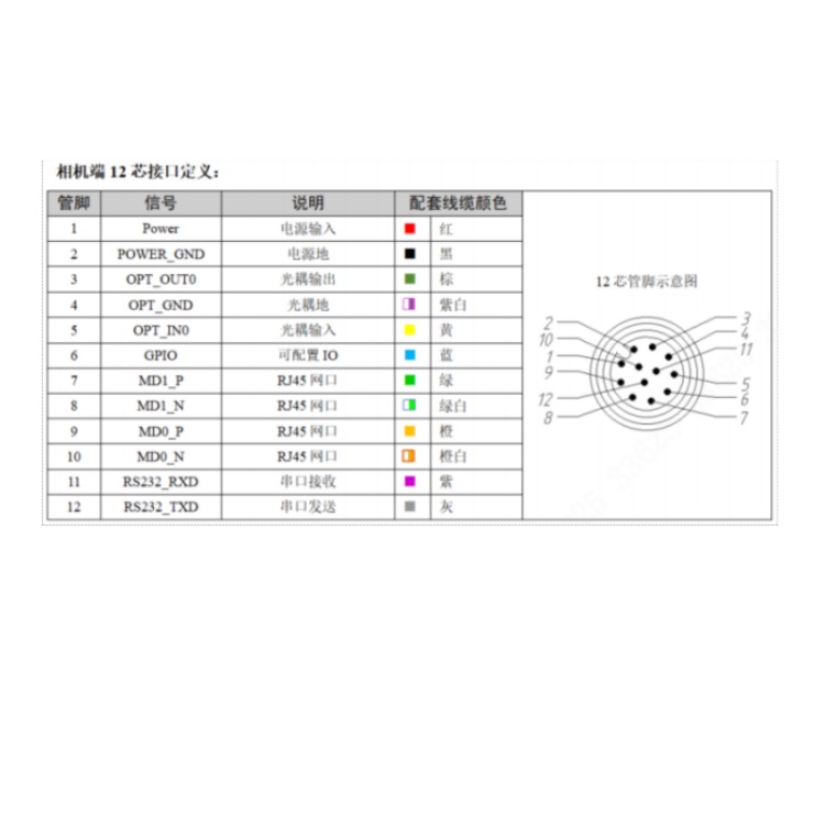 SS3016PMG-16H-WGN01接口定义.jpg SS3016PMG-16H-WGN01接口定义.jpg