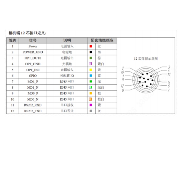 SS3016PCG-07H-WGN01接口定义.jpg SS3016PCG-07H-WGN01接口定义.jpg