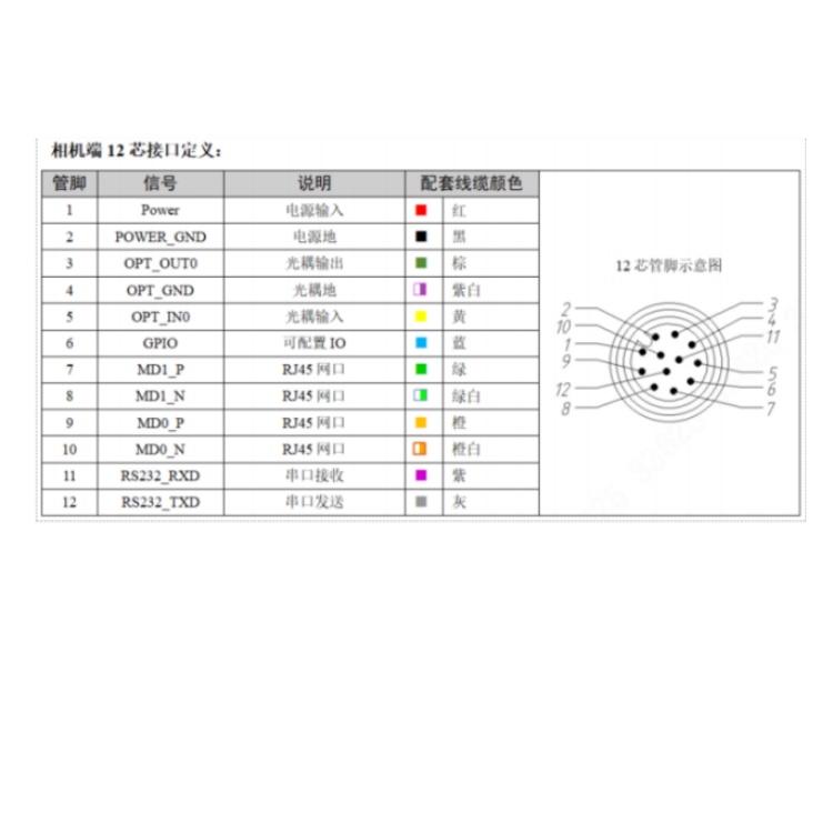 SS3016PMG-07H-WGF01接口定义.jpg SS3016PMG-07H-WGF01接口定义.jpg
