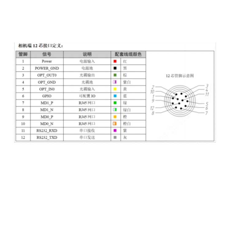 MV-SS3016PMG-16H-WGF01接口定义.jpg