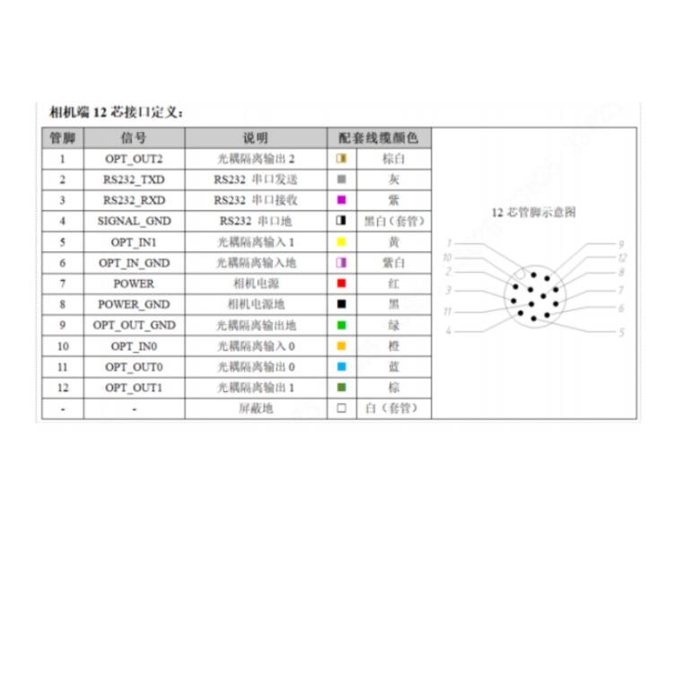 SS4013MG-07M-WGN01接口定义.jpg