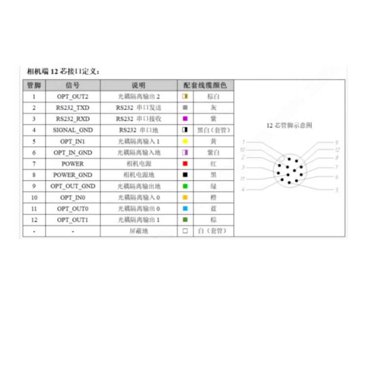 SS4013MG-12M-WGN01接口定义.jpg