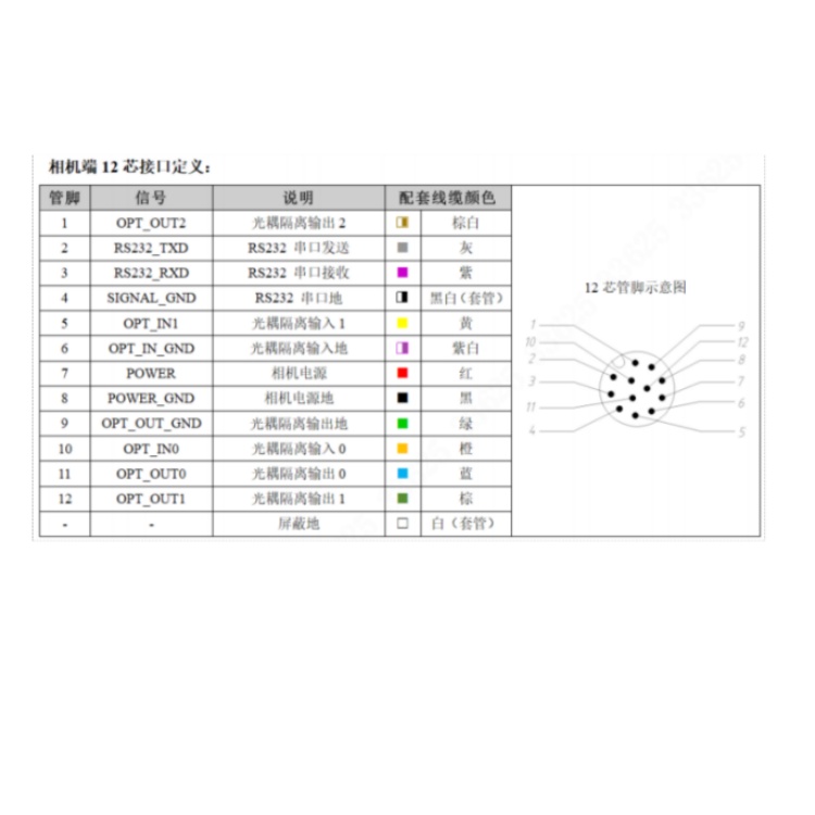 SS4013MG-12M-RGG01接口定义.jpg