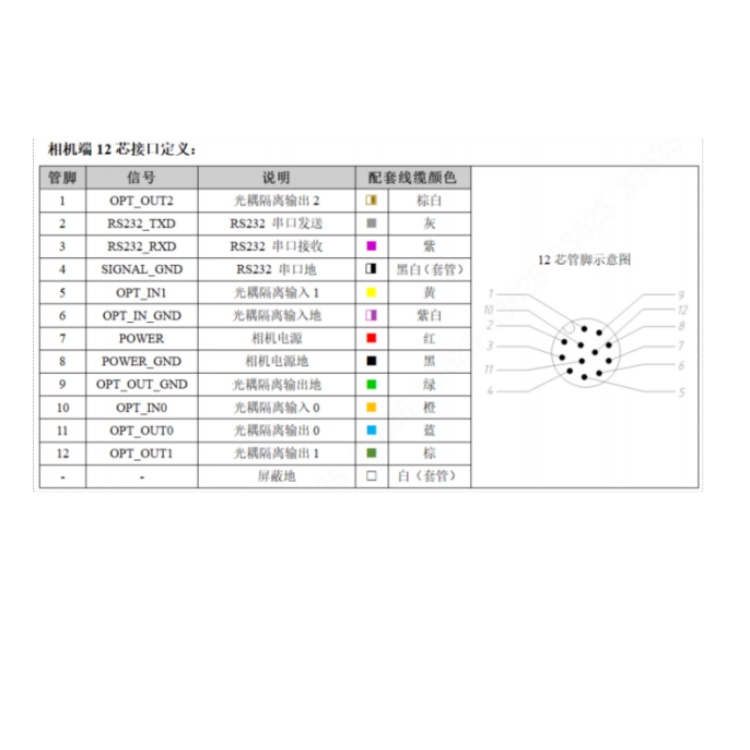 SS4013CG-07M-WGG01接口定义.jpg
