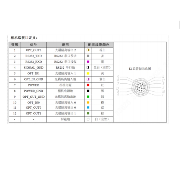 SS5016CG-12M-WGG01 接口定义.jpg