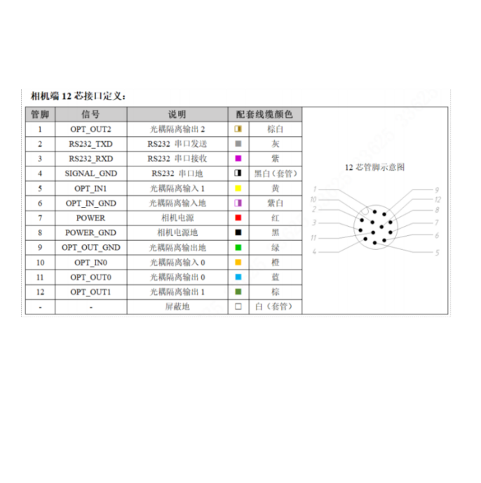 SS4013CG-07M-WGG01接口定义.png