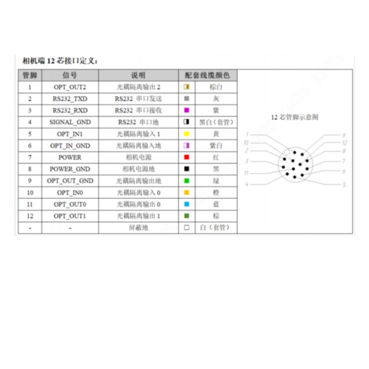 SS4013MG-07M-RGG01接口定义.jpg