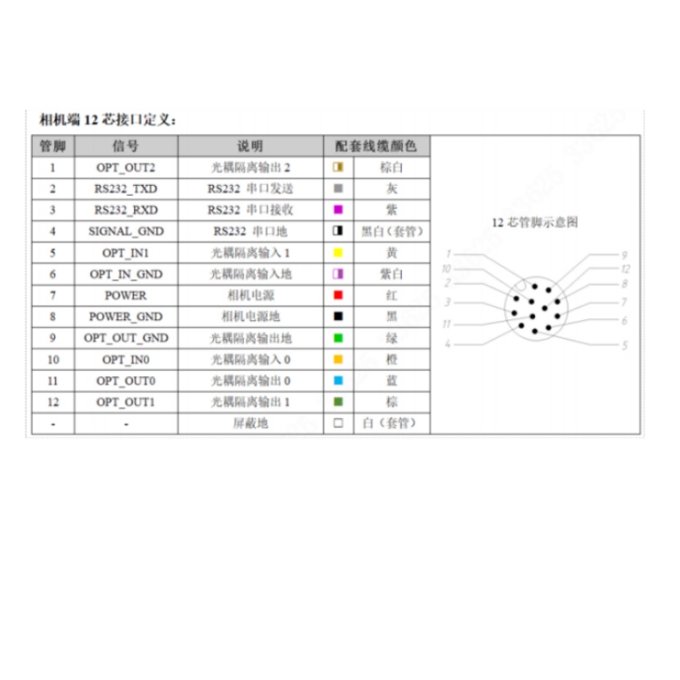 SS4013MG-12M-WGG01接口定义.jpg