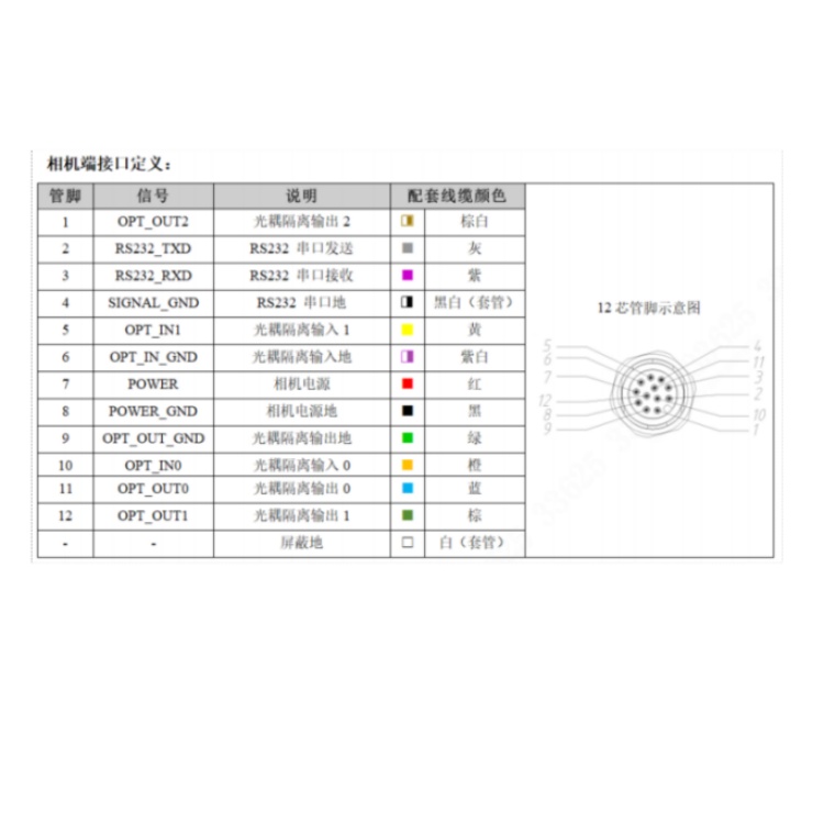 SS5016MG-08M-WGG01接口定义.jpg