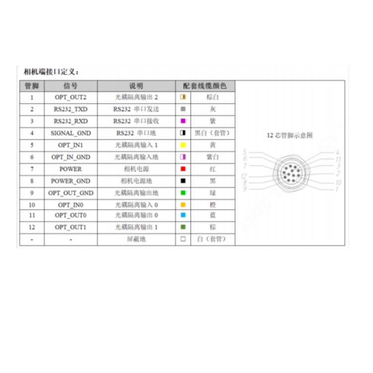 SS5016MG-25M-WGG01接口定义.jpg