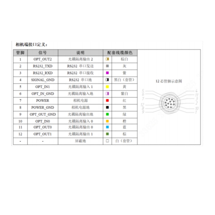 SS5016CG-08M-WGG01接口定义.jpg
