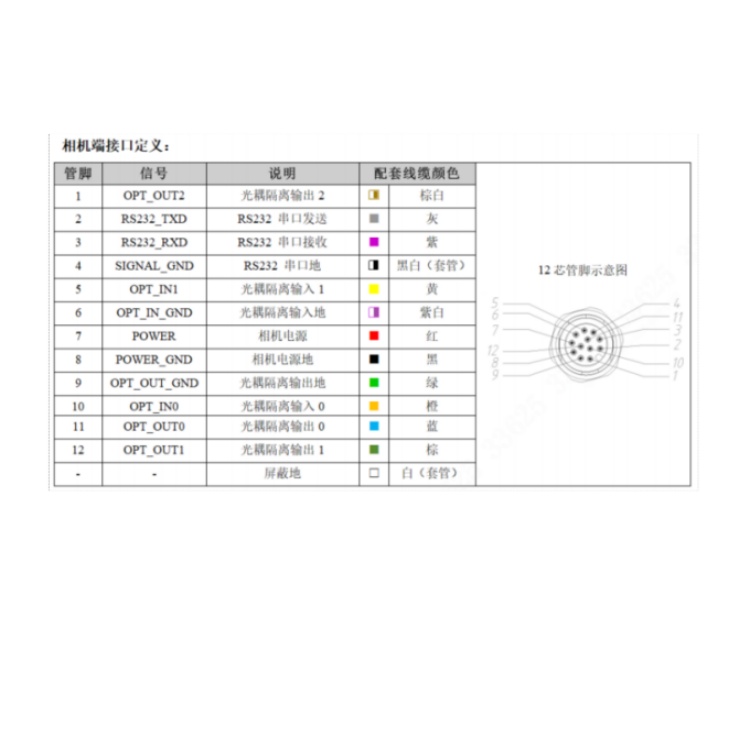 SS5016CG-16M-WGG01接口定义.jpg