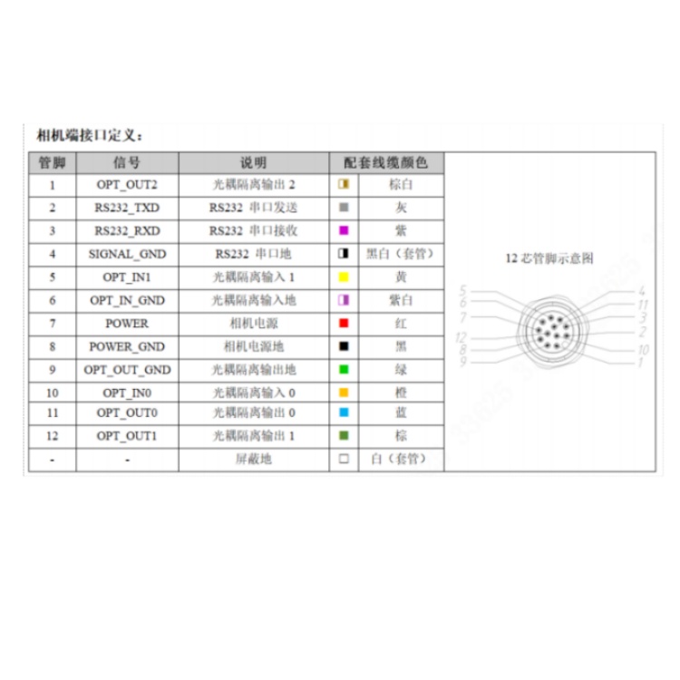 SS5016CG-25M-WGG01 接口定义.jpg