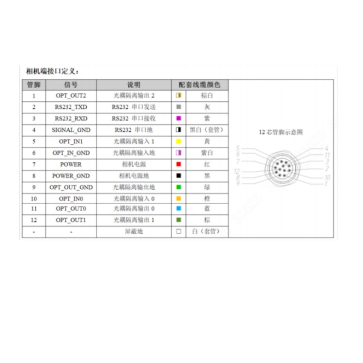 SS5050MG-12M-WGG01接口定义.jpg