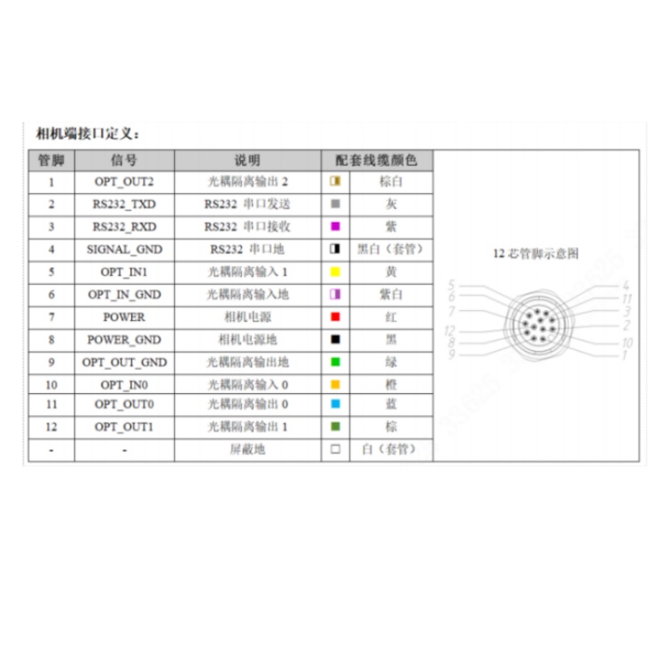 SS5050MG-25M-WGG01 接口定义.jpg