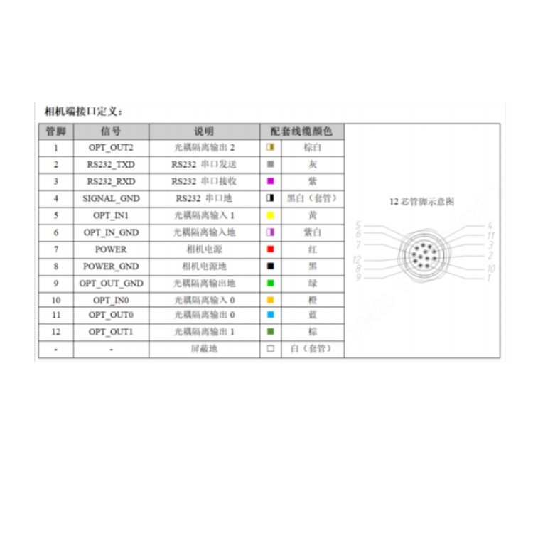 SS5050CG-08M-WGG01接口定义.jpg SS5050CG-08M-WGG01接口定义.jpg