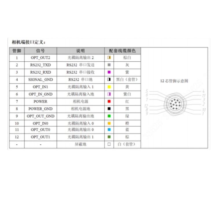 SS5050CG-12M-WGG01 接口定义.jpg