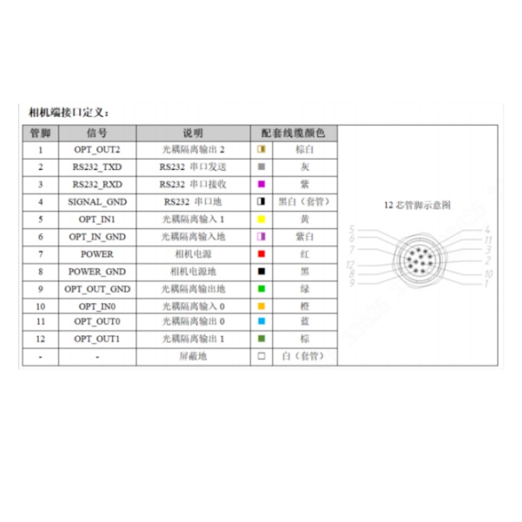 SS5050CG-16M-WGG01 接口定义.jpg