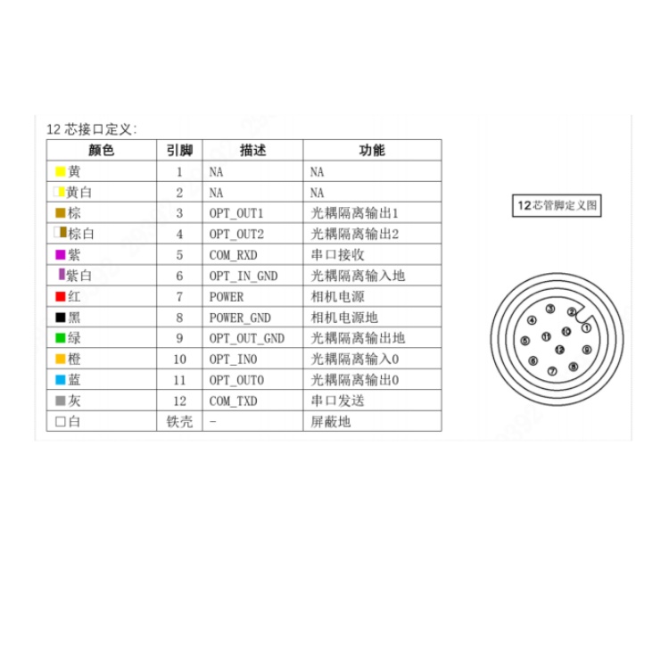 SI5501CG002接口定义.jpg