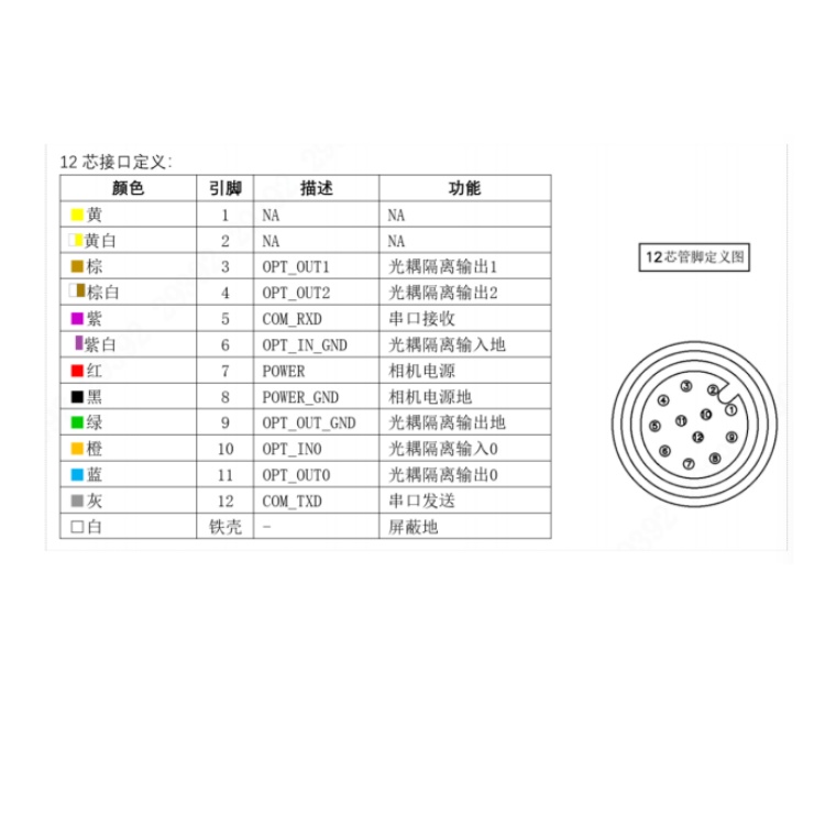 DH-MV-SI5A20MG002接口定义.jpg