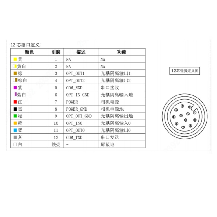 DH-MV-SI5A20MG000接口定义.jpg