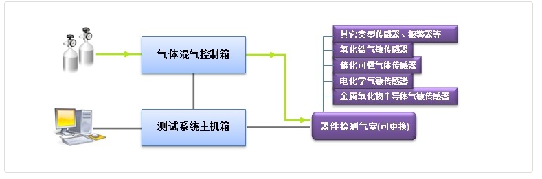 JKZC-GSTS08型气体传感器阵测试系统4.png