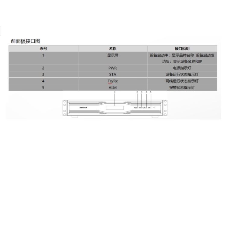 DS-65VT0050-TS前面板接口图.jpg