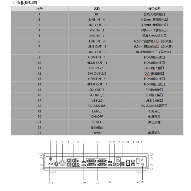 DS-65VT0050-TS后面板接口图.jpg