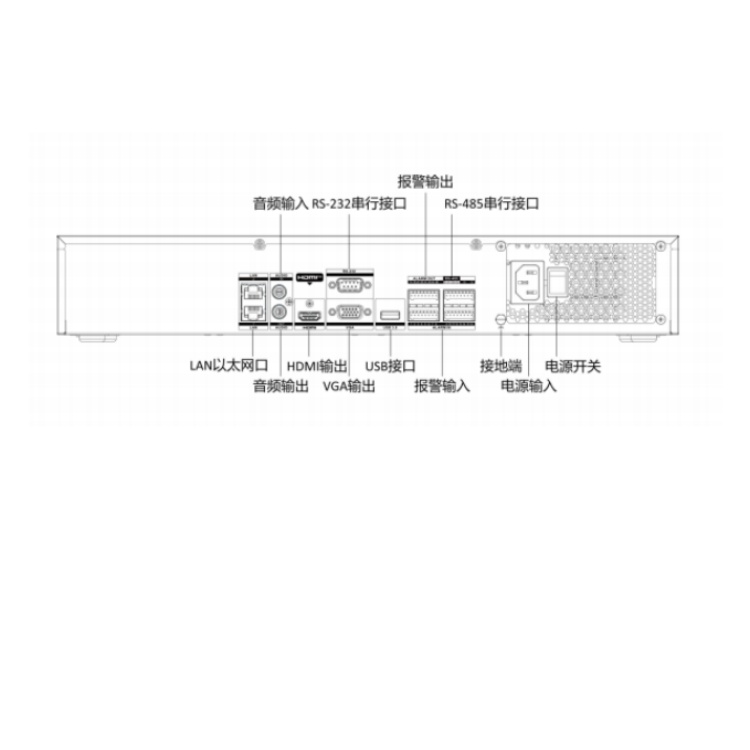 DS-7932N-Z4S物理接口.jpg