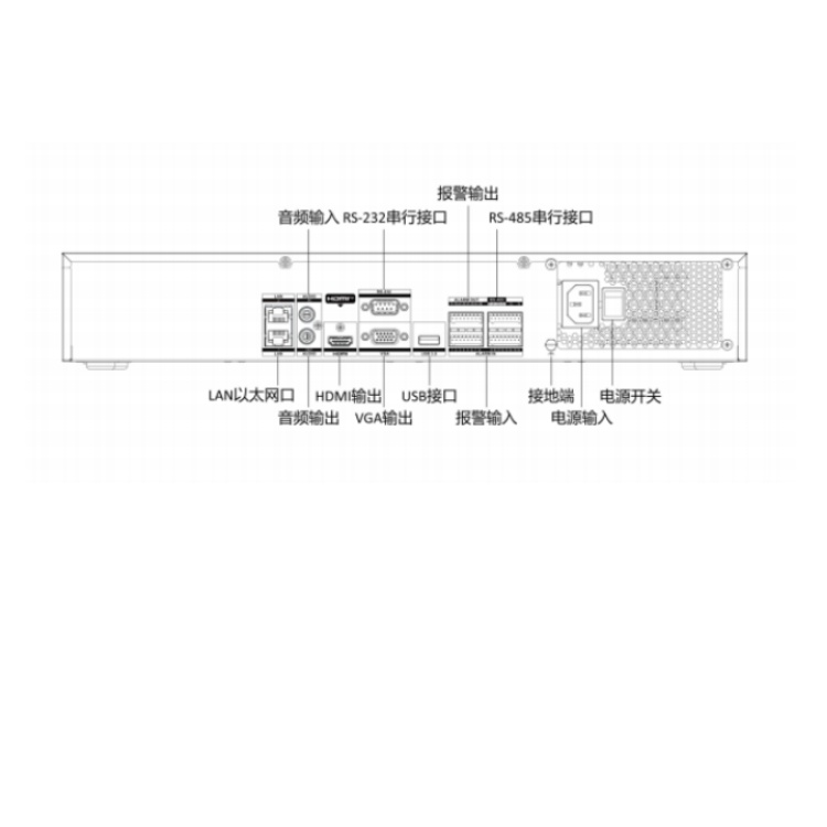DS-7916N-Z4S物理接口.jpg