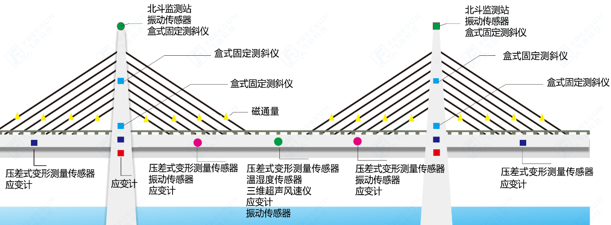 桥梁监测1.png