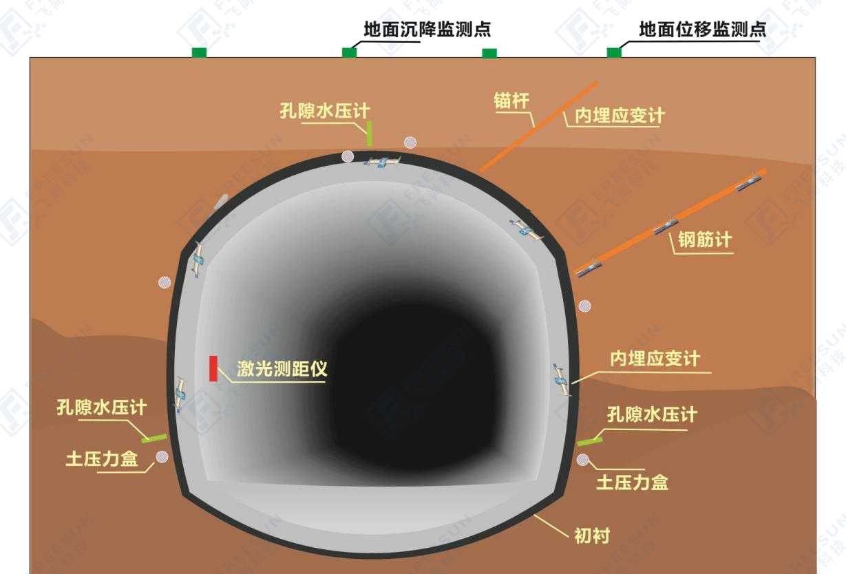 隧道监测2.png