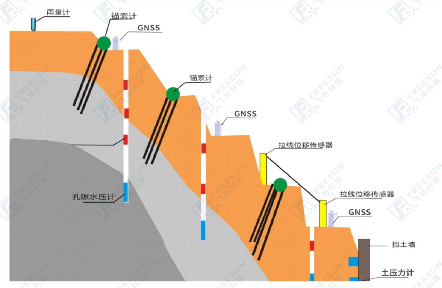 边坡监测2.png
