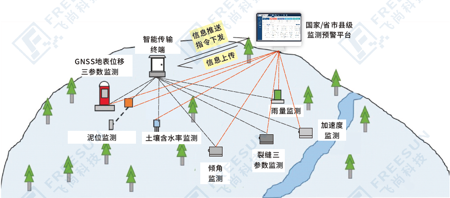 地灾监测2.png