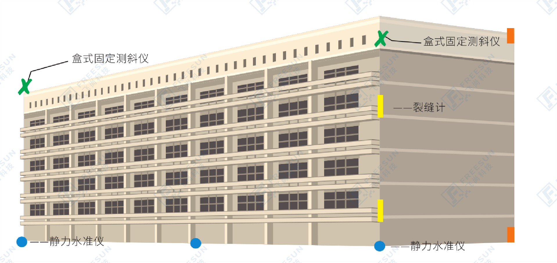 建筑物监测2.png
