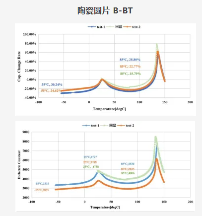 MLCC-600型陶瓷电容器介电温谱测试仪4.png