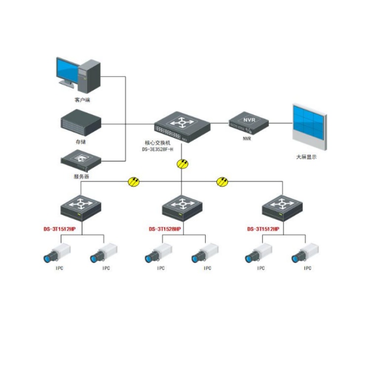 DS-3T1528HP典型应用.jpg DS-3T1528HP典型应用.jpg